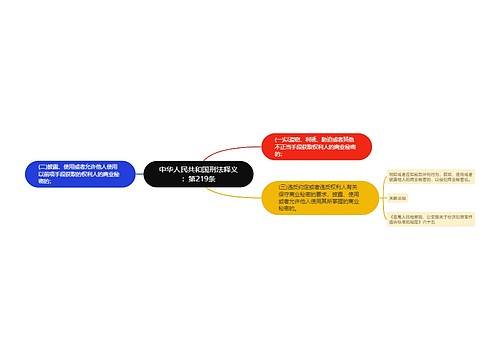 中华人民共和国刑法释义：第219条