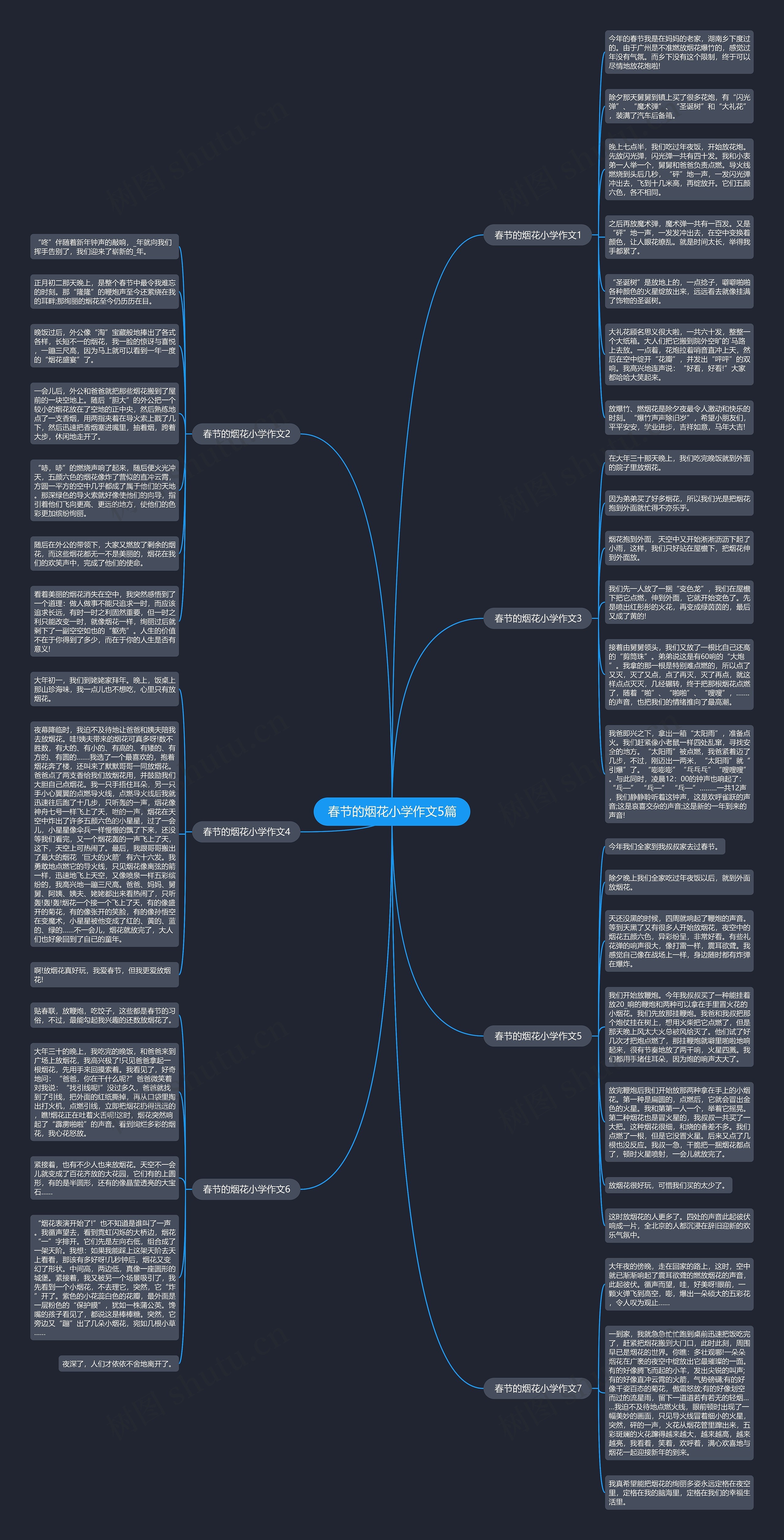 春节的烟花小学作文5篇思维导图