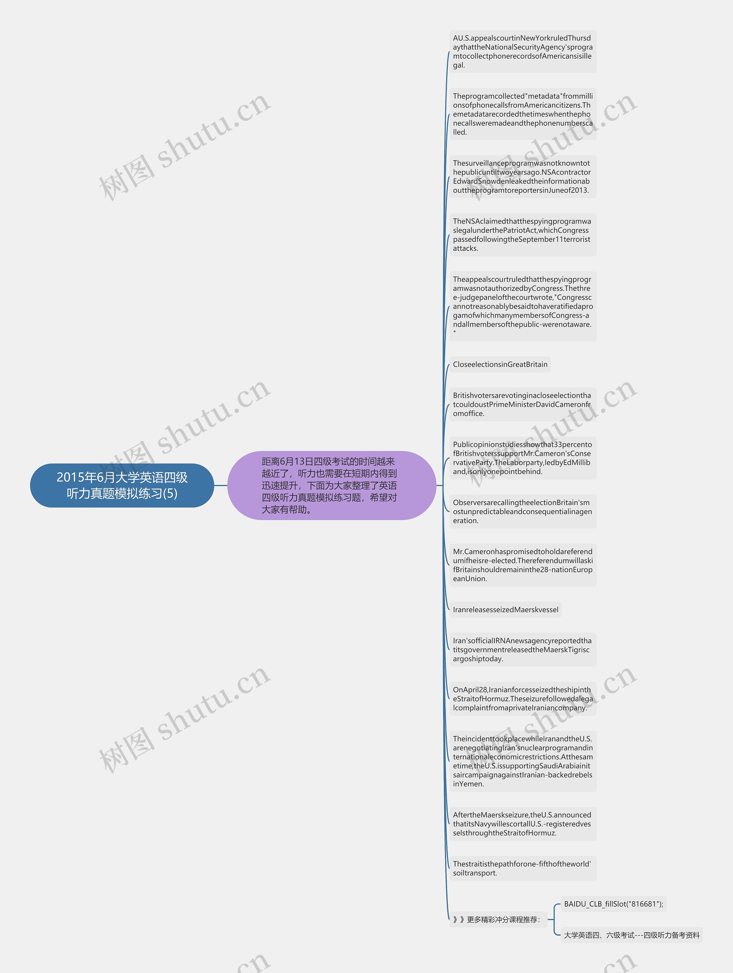 2015年6月大学英语四级听力真题模拟练习(5)思维导图