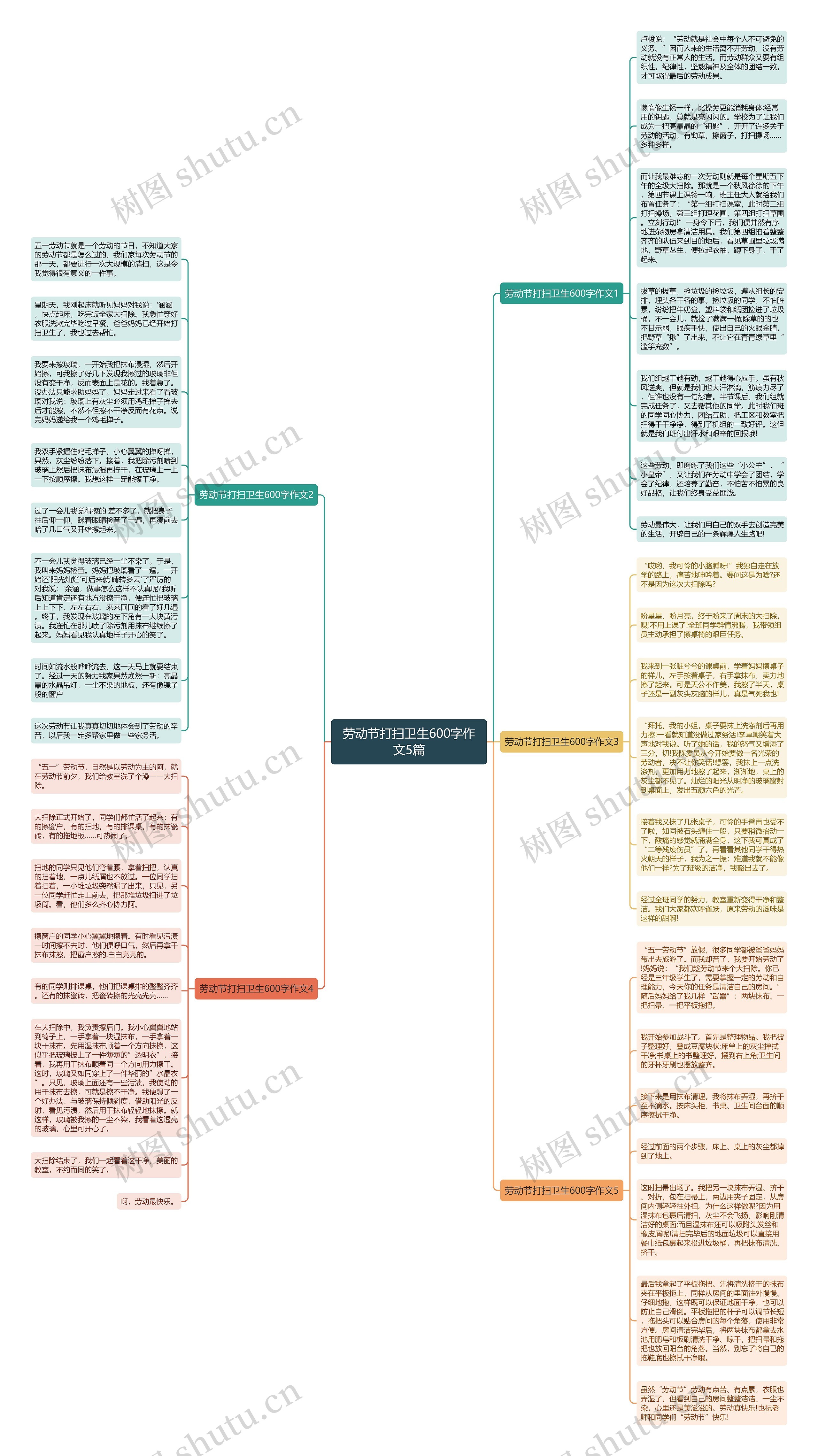劳动节打扫卫生600字作文5篇思维导图