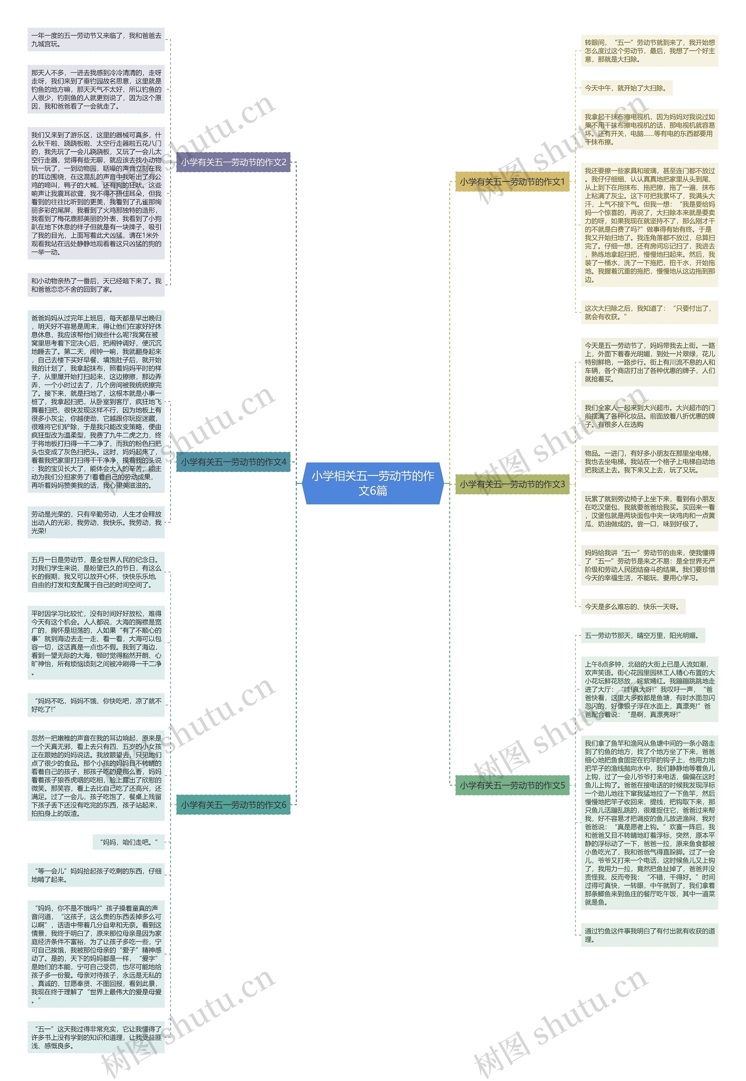 小学相关五一劳动节的作文6篇思维导图