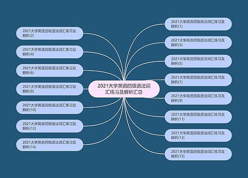 2021大学英语四级语法词汇练习及解析汇总