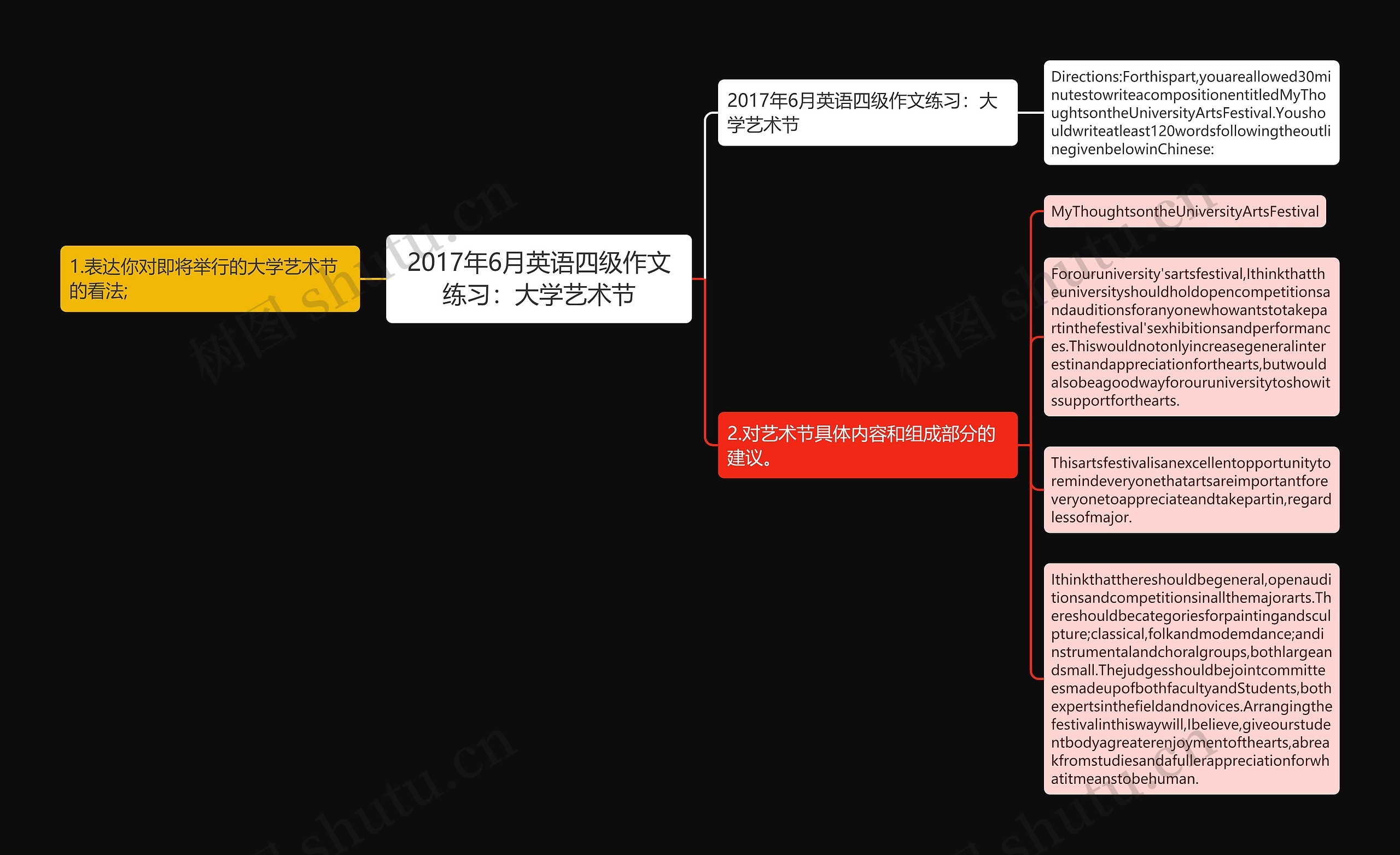 2017年6月英语四级作文练习：大学艺术节