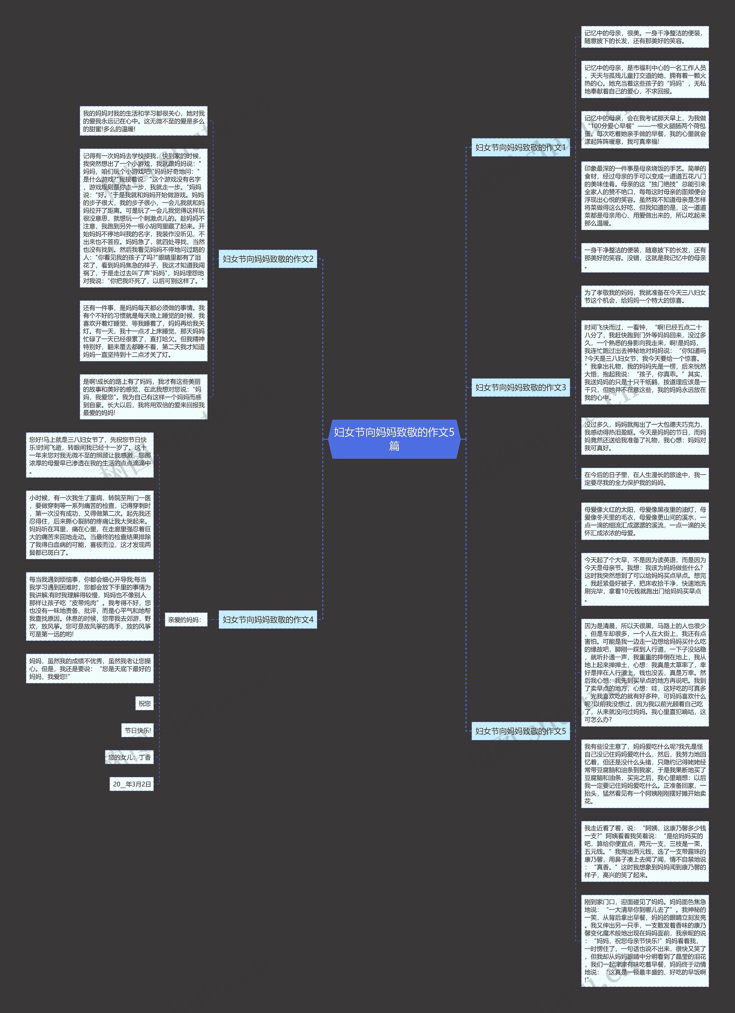 妇女节向妈妈致敬的作文5篇思维导图