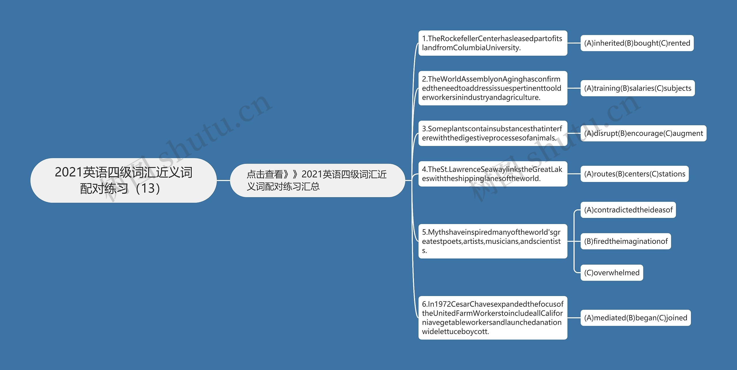 2021英语四级词汇近义词配对练习（13）思维导图