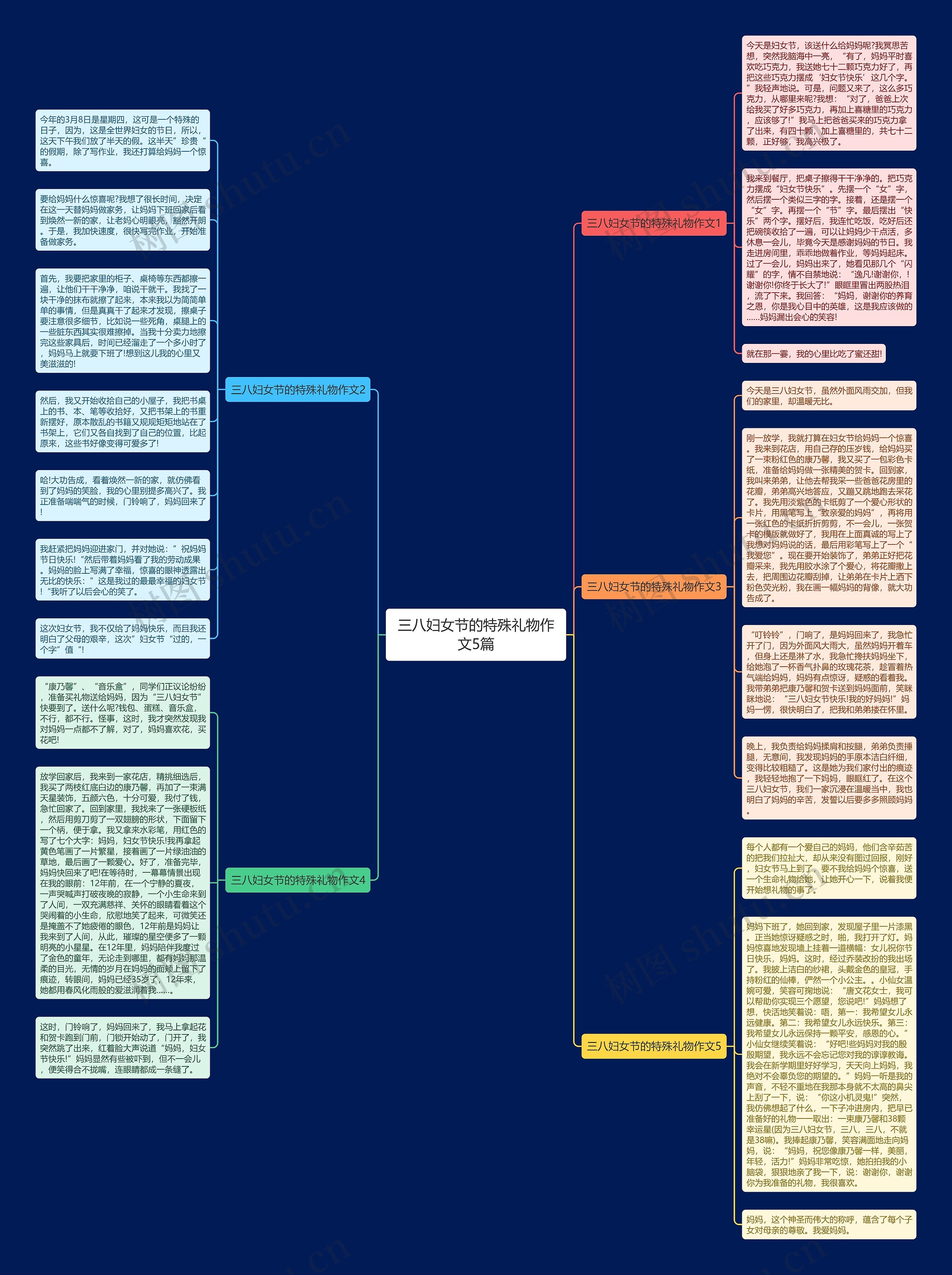 三八妇女节的特殊礼物作文5篇思维导图
