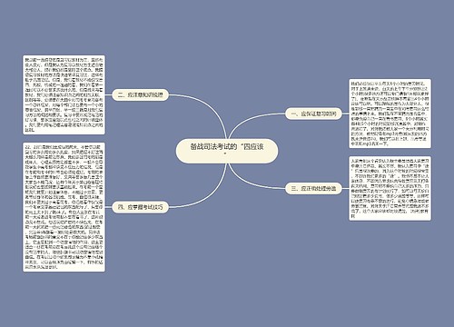 备战司法考试的“四应该”