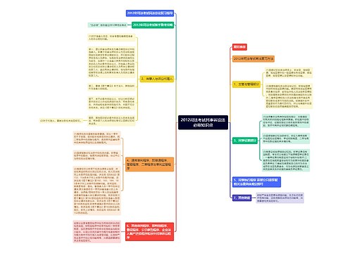 2012司法考试民事诉讼法必背知识点