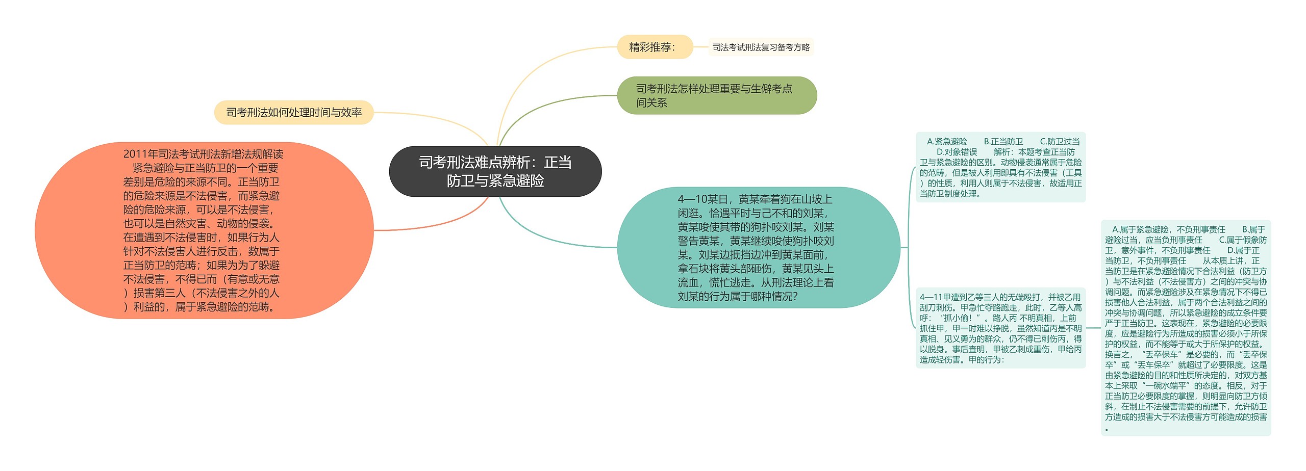 司考刑法难点辨析：正当防卫与紧急避险