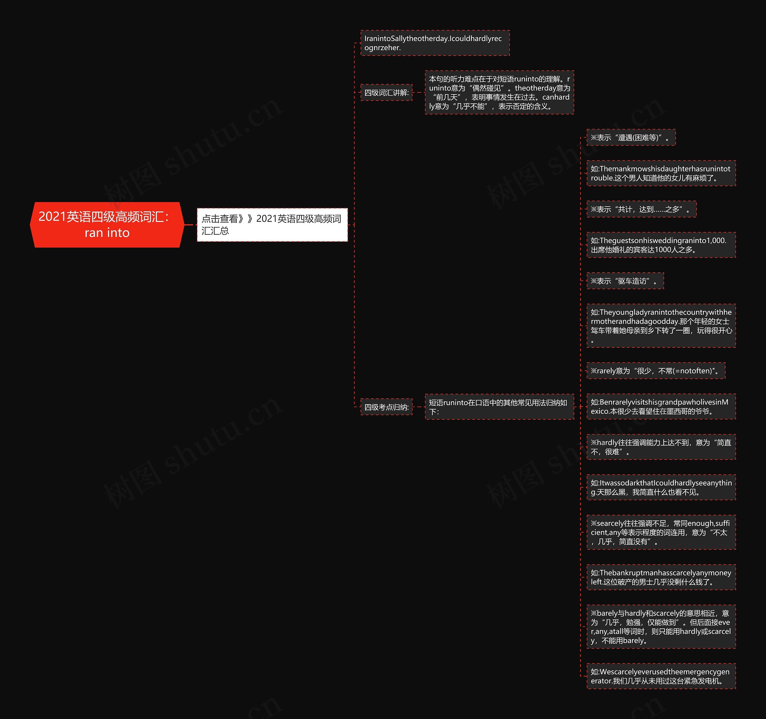2021英语四级高频词汇：ran into思维导图