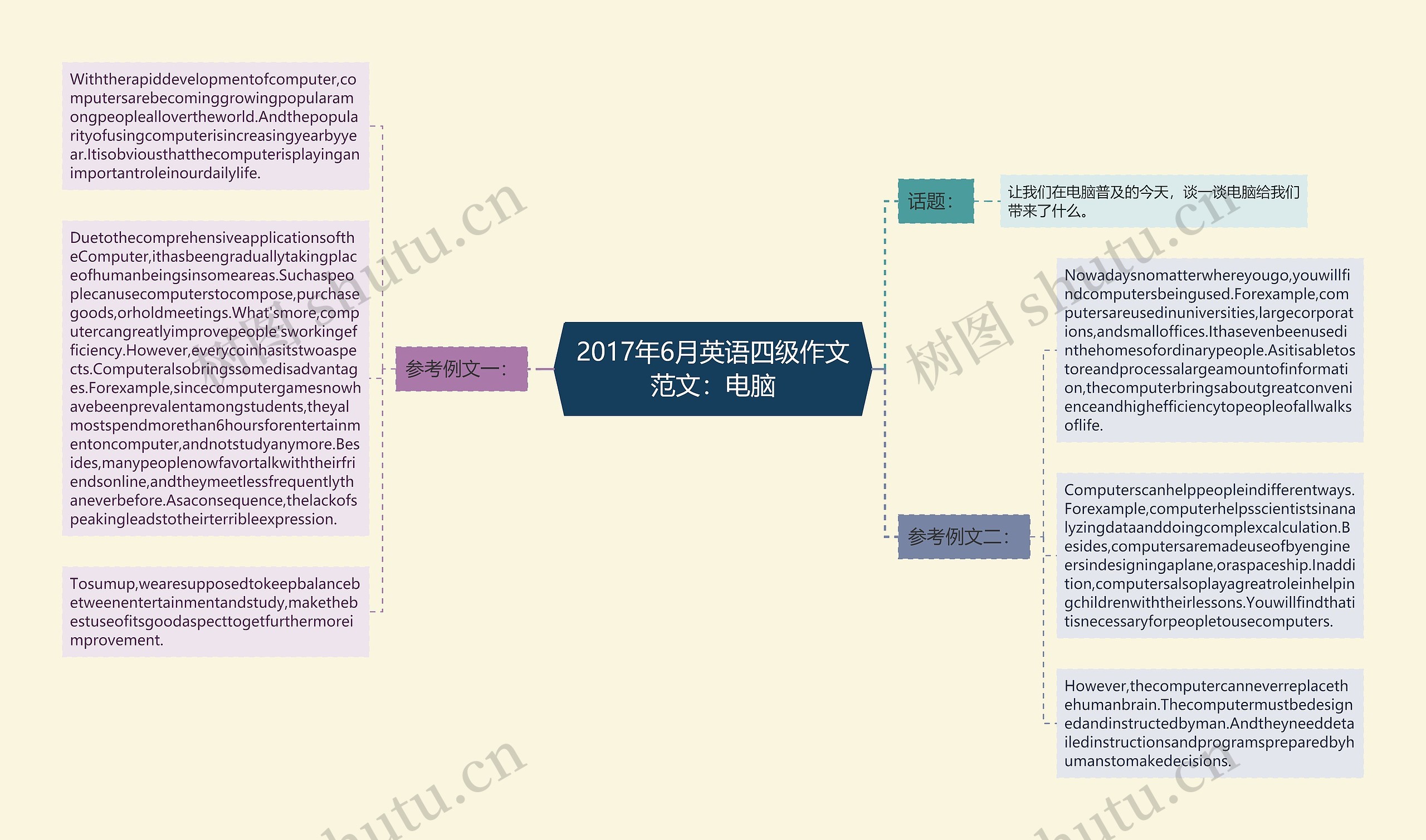 2017年6月英语四级作文范文：电脑思维导图