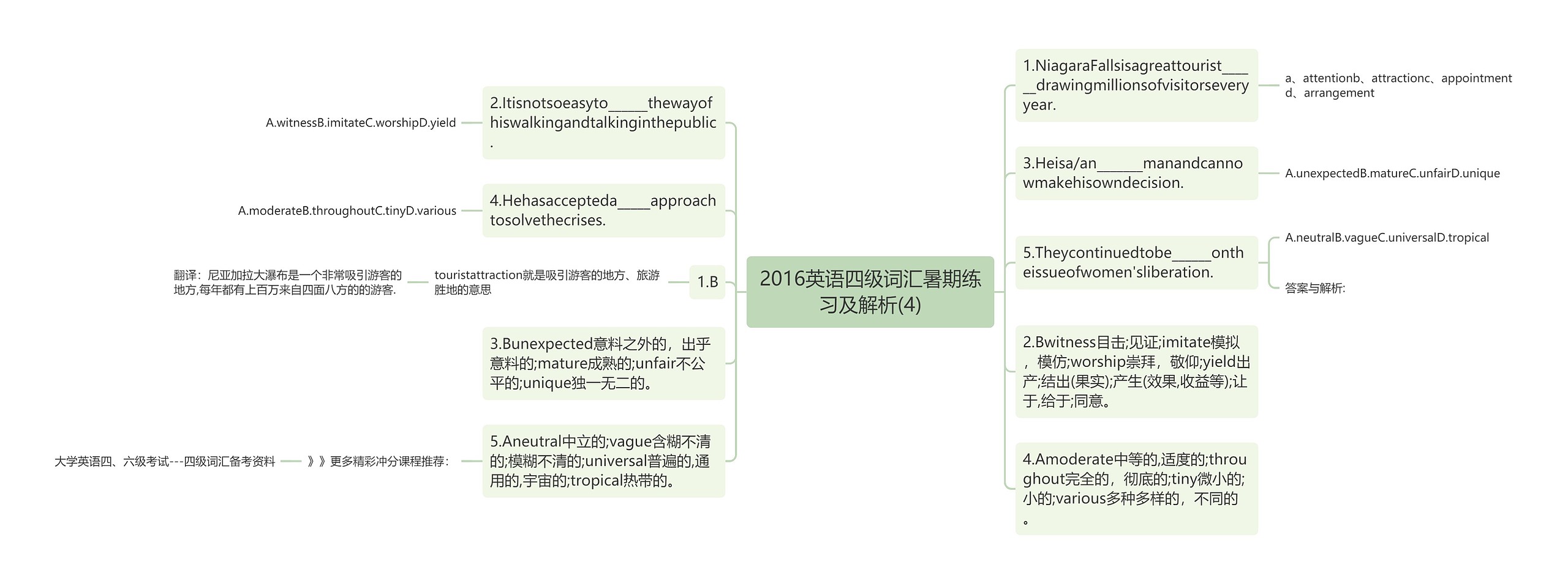 2016英语四级词汇暑期练习及解析(4)