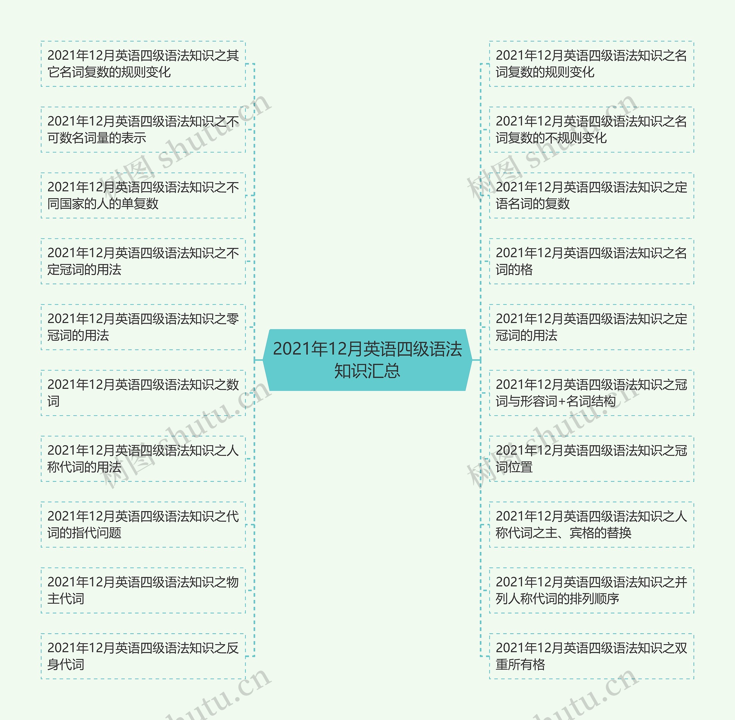 2021年12月英语四级语法知识汇总