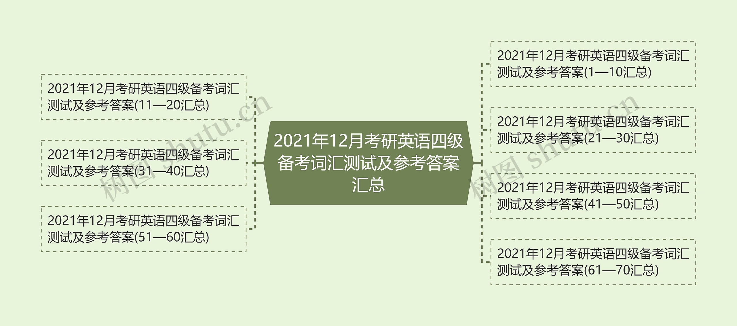 2021年12月考研英语四级备考词汇测试及参考答案汇总