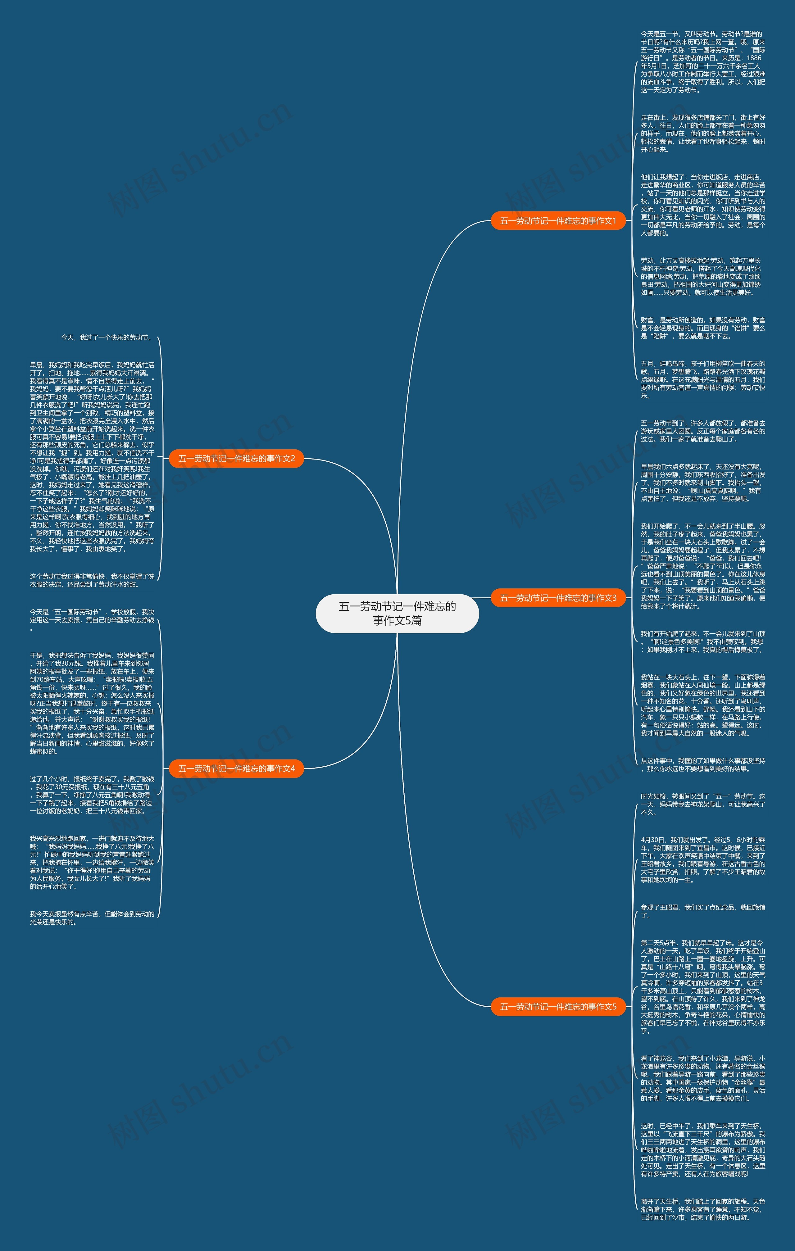 五一劳动节记一件难忘的事作文5篇思维导图