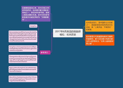 2017年6月英语四级翻译模拟：杭州历史