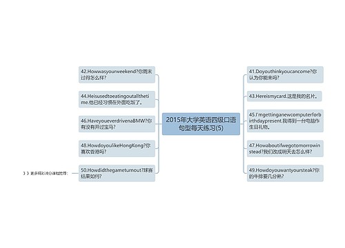 2015年大学英语四级口语句型每天练习(5)