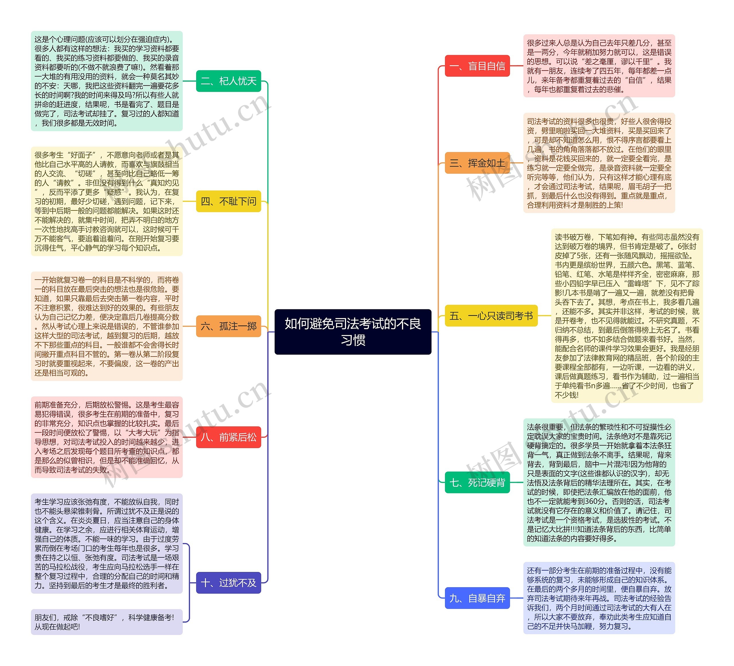 如何避免司法考试的不良习惯思维导图