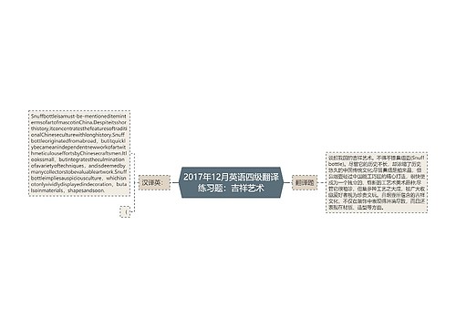 2017年12月英语四级翻译练习题：吉祥艺术