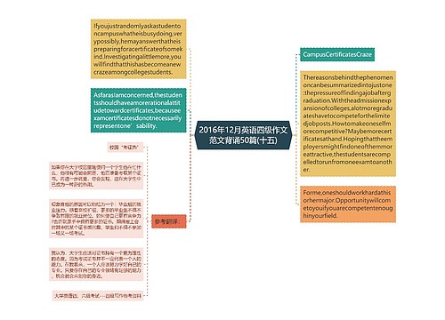 2016年12月英语四级作文范文背诵50篇(十五)