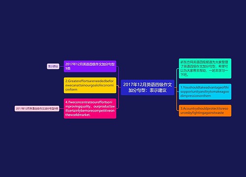 2017年12月英语四级作文加分句型：表示建议