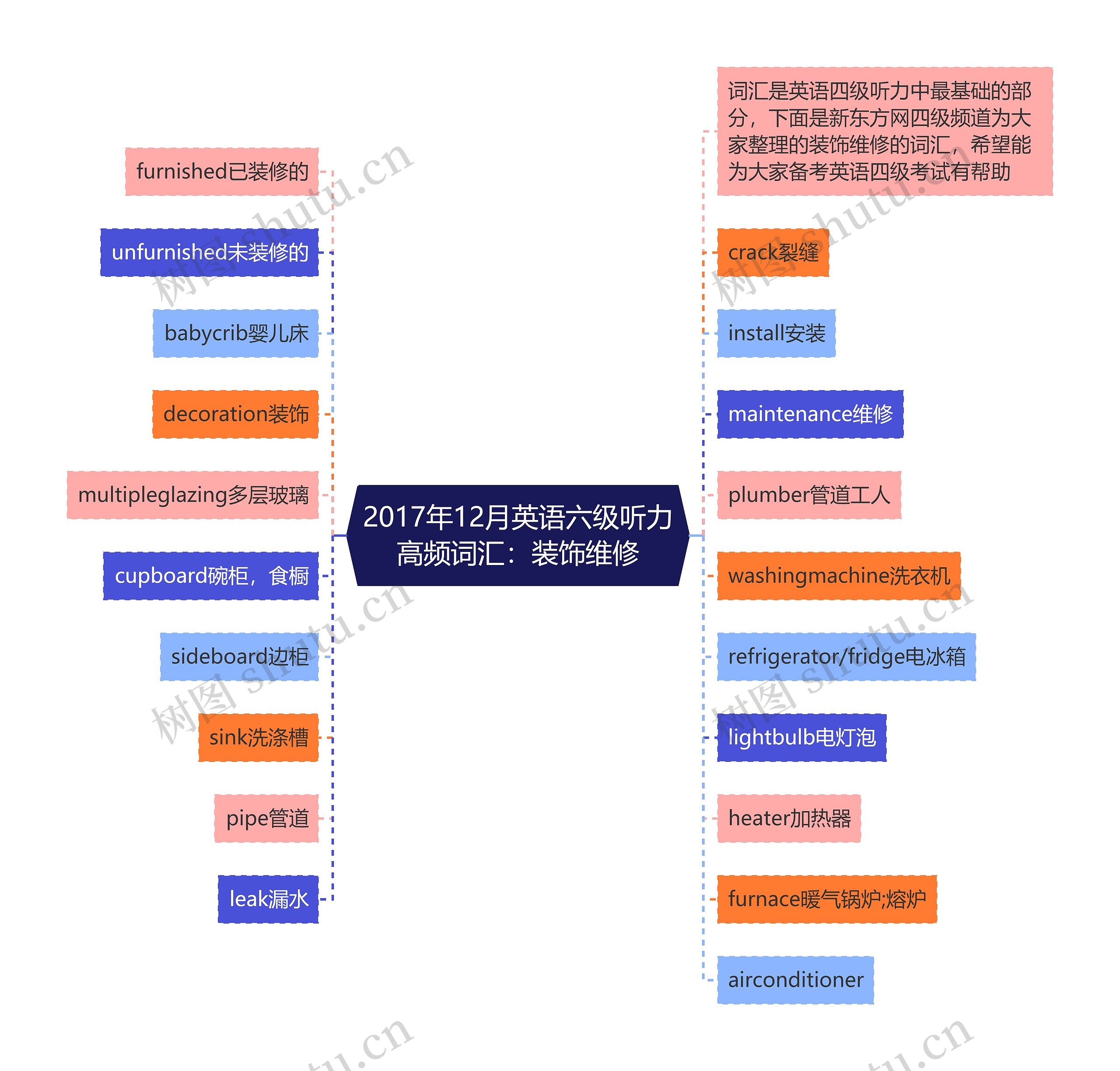 2017年12月英语六级听力高频词汇：装饰维修