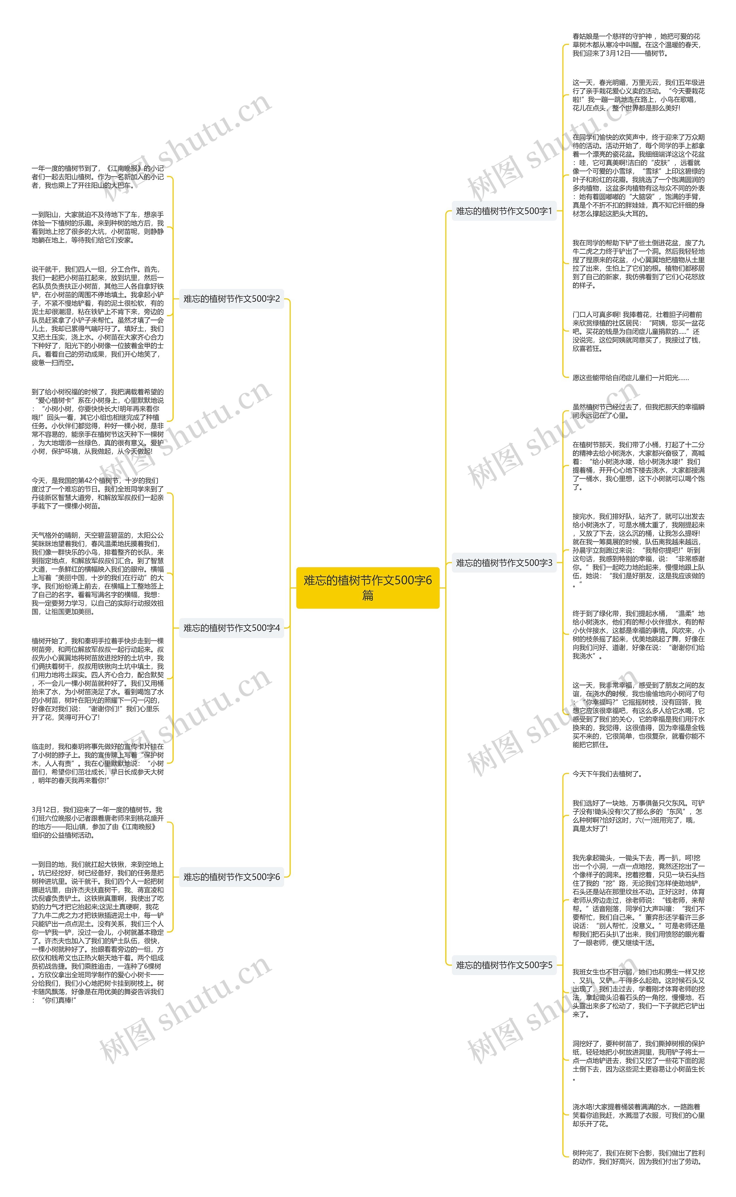 难忘的植树节作文500字6篇思维导图