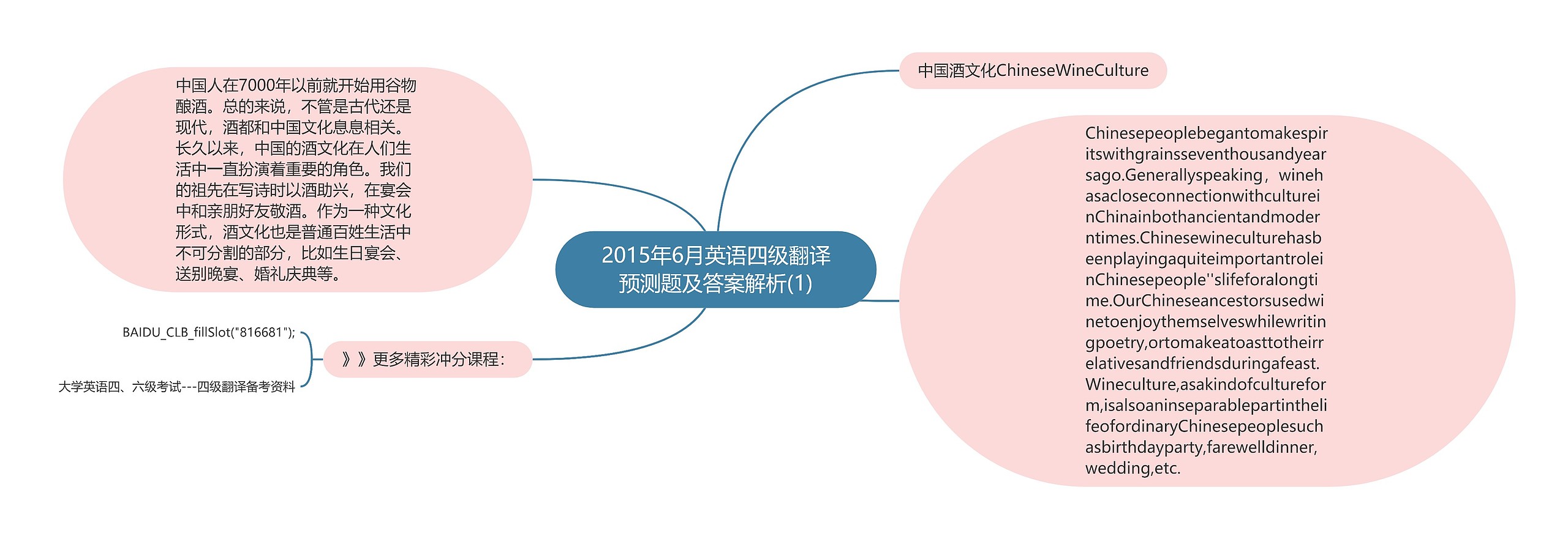 2015年6月英语四级翻译预测题及答案解析(1)思维导图