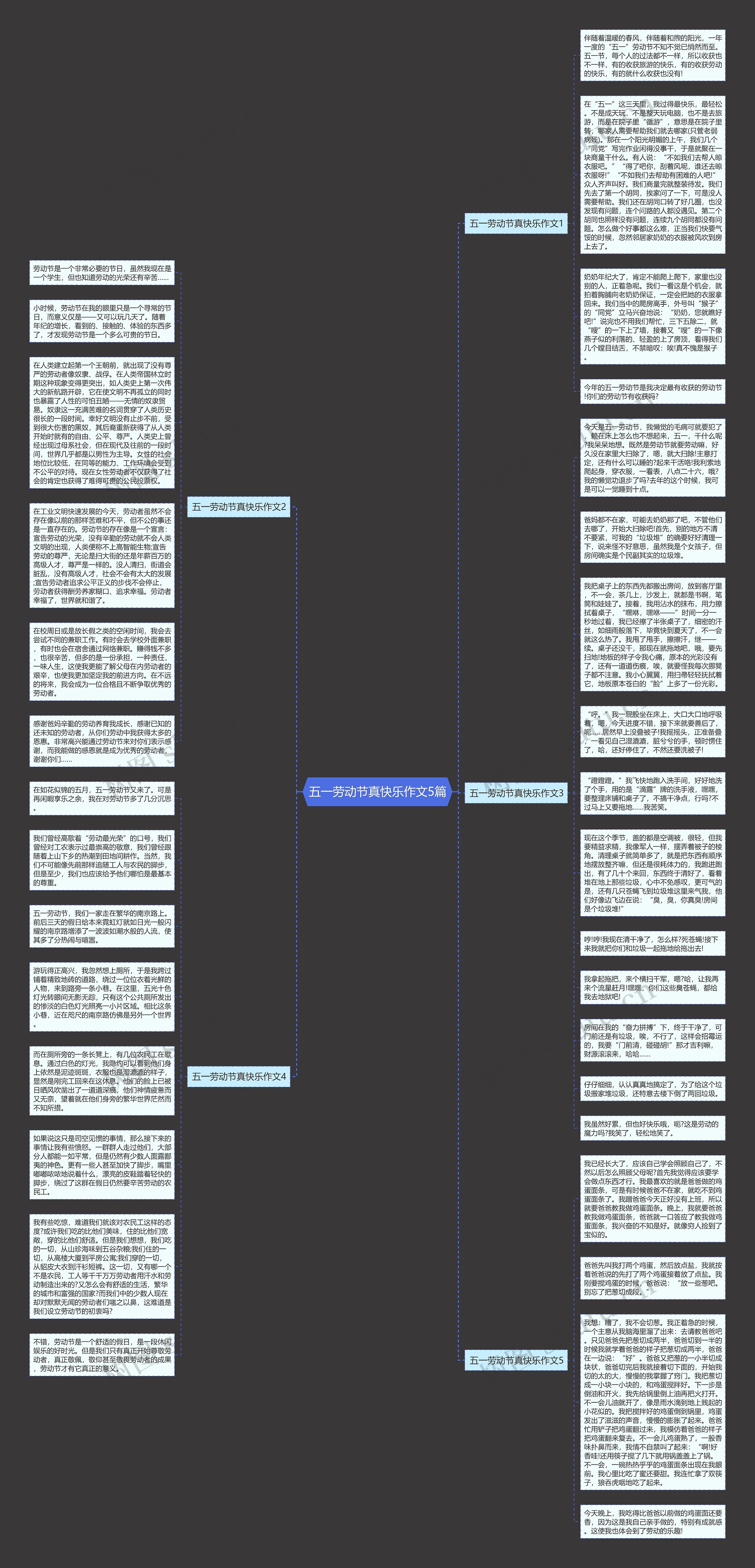五一劳动节真快乐作文5篇思维导图