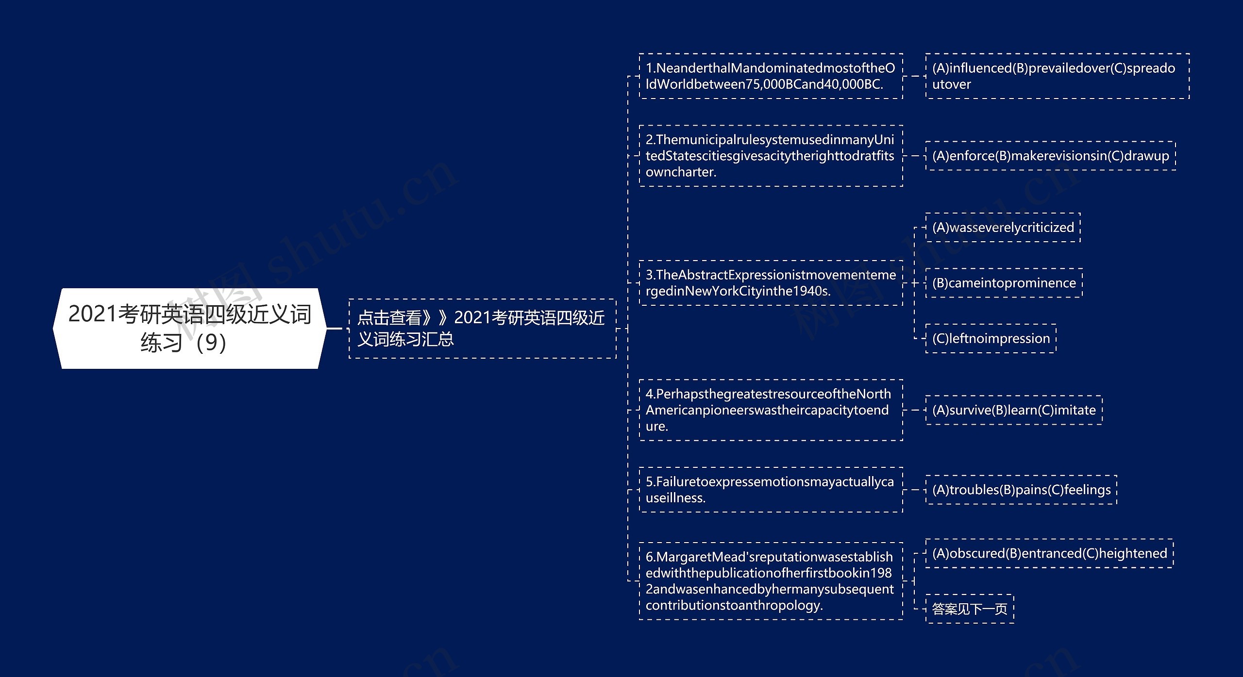 2021考研英语四级近义词练习（9）思维导图