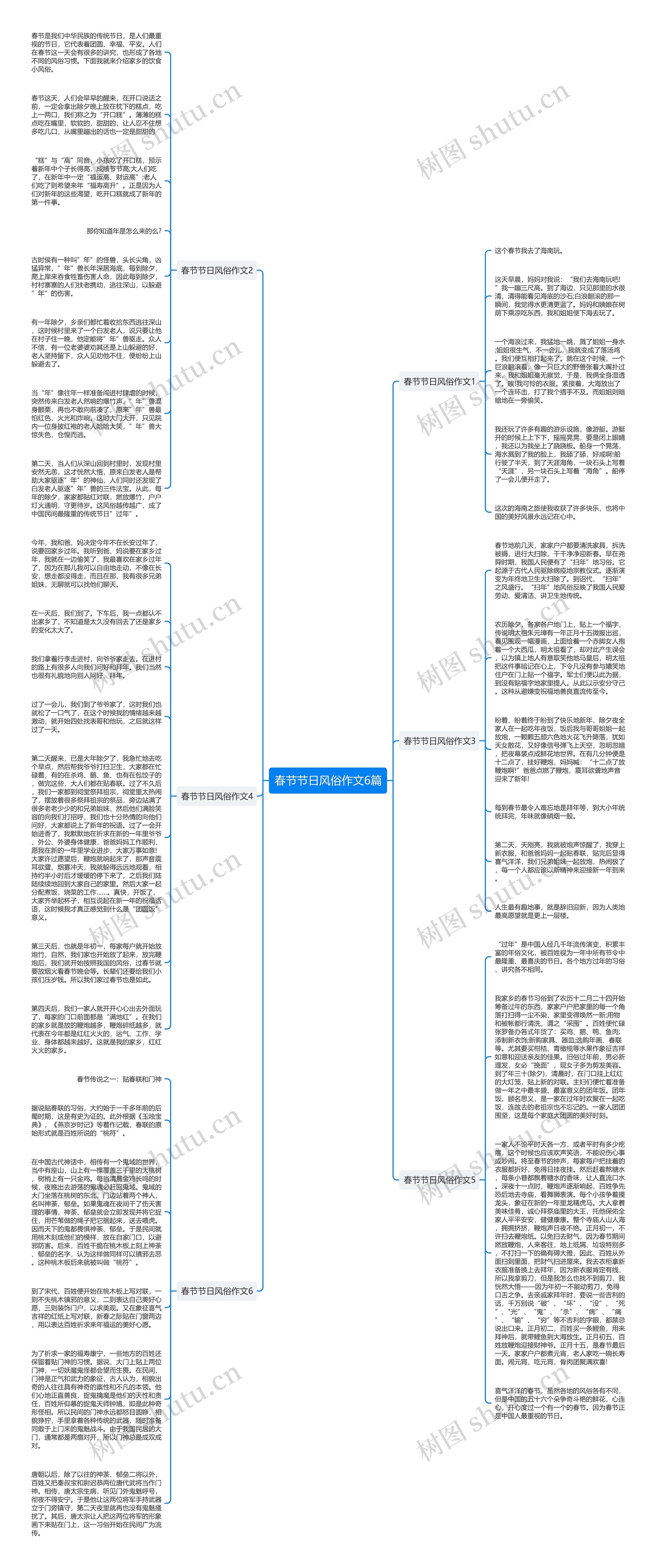 春节节日风俗作文6篇思维导图