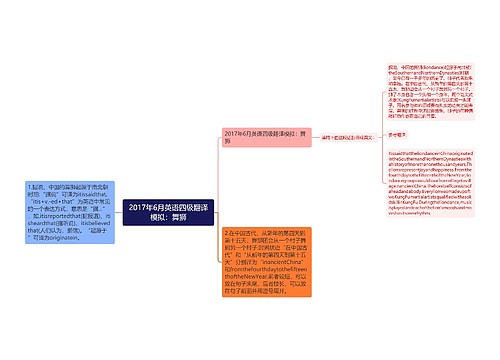 2017年6月英语四级翻译模拟：舞狮