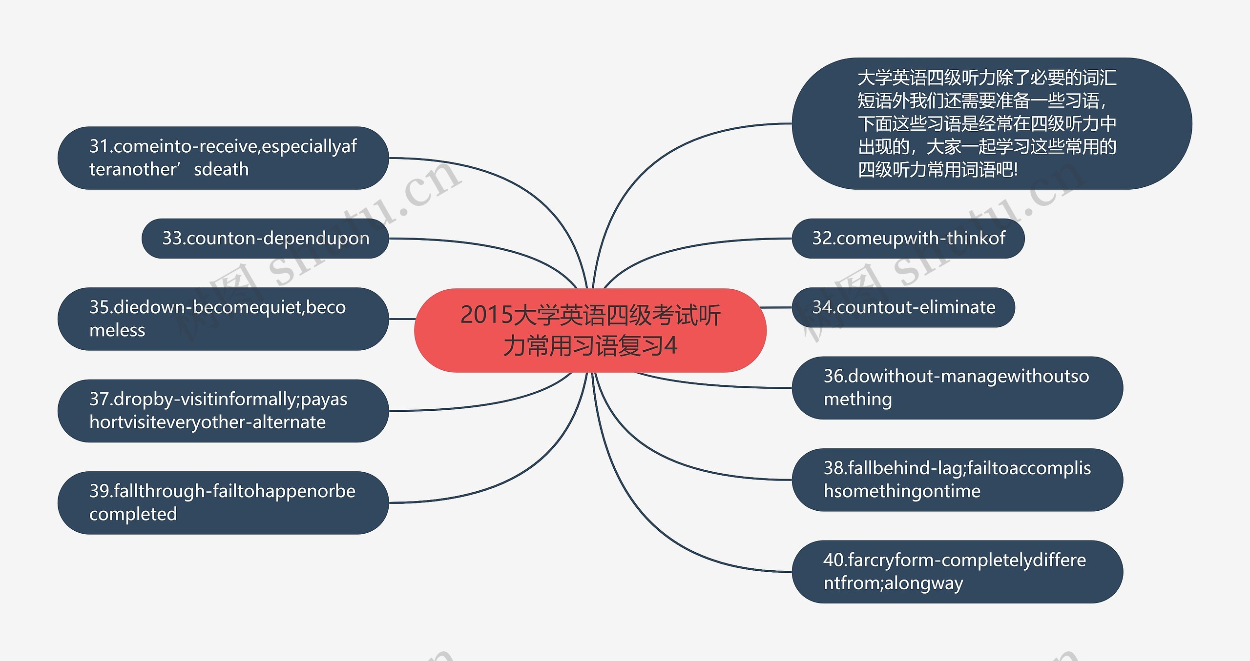 2015大学英语四级考试听力常用习语复习4