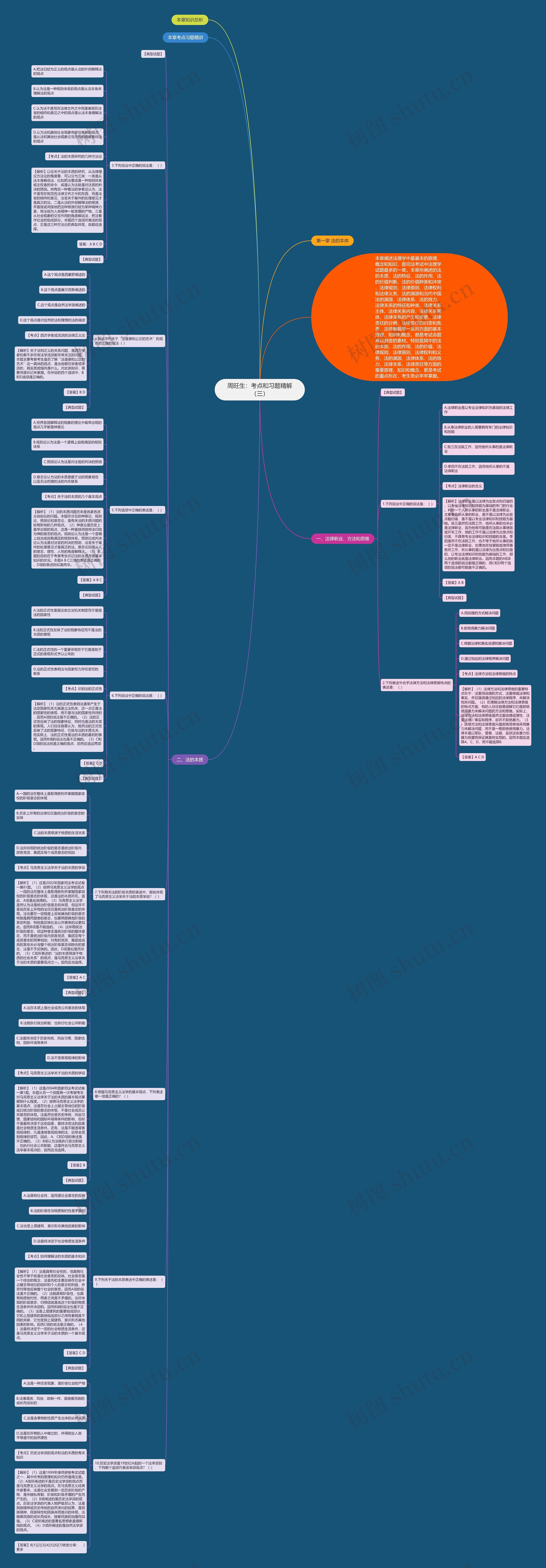 周旺生：考点和习题精解（三）思维导图