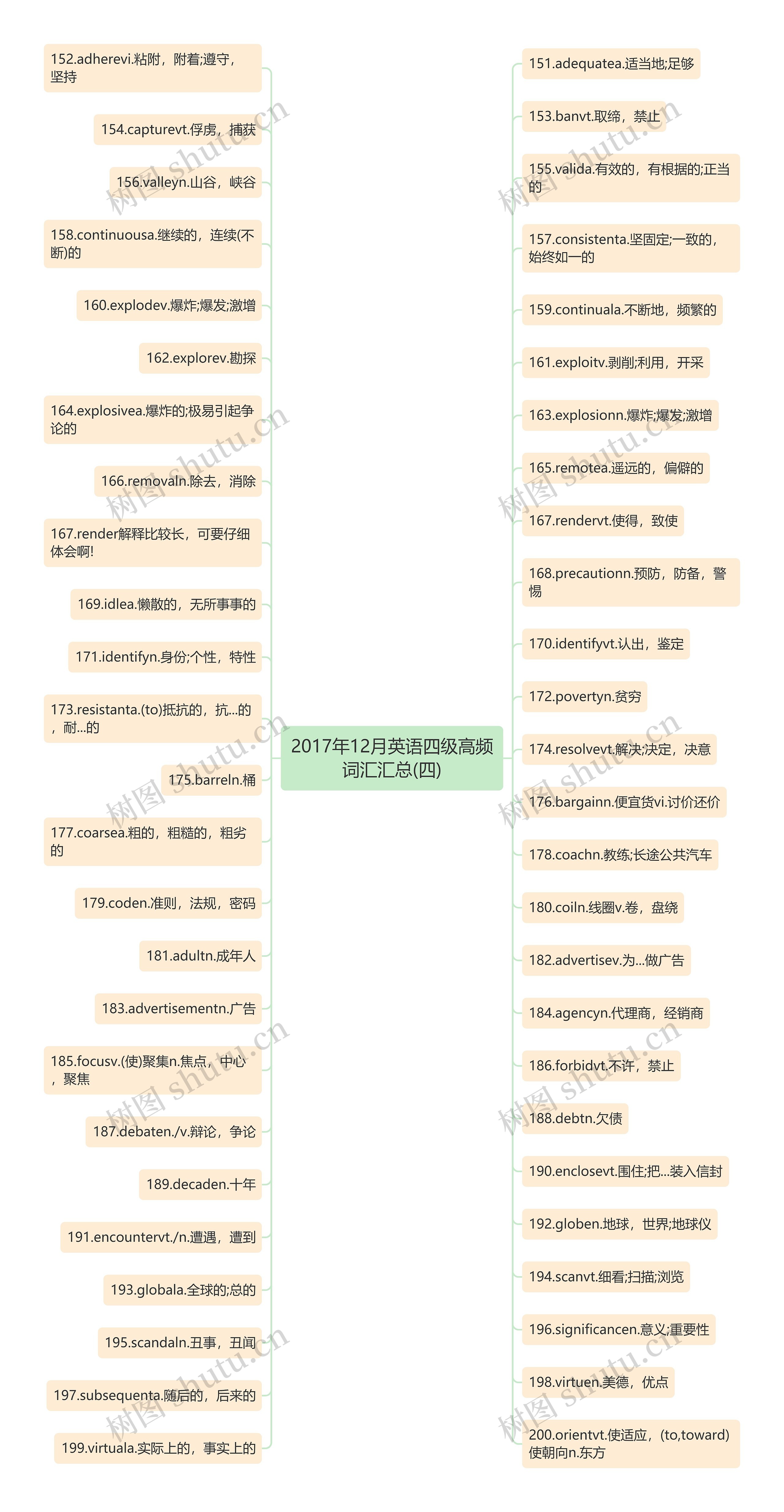2017年12月英语四级高频词汇汇总(四)