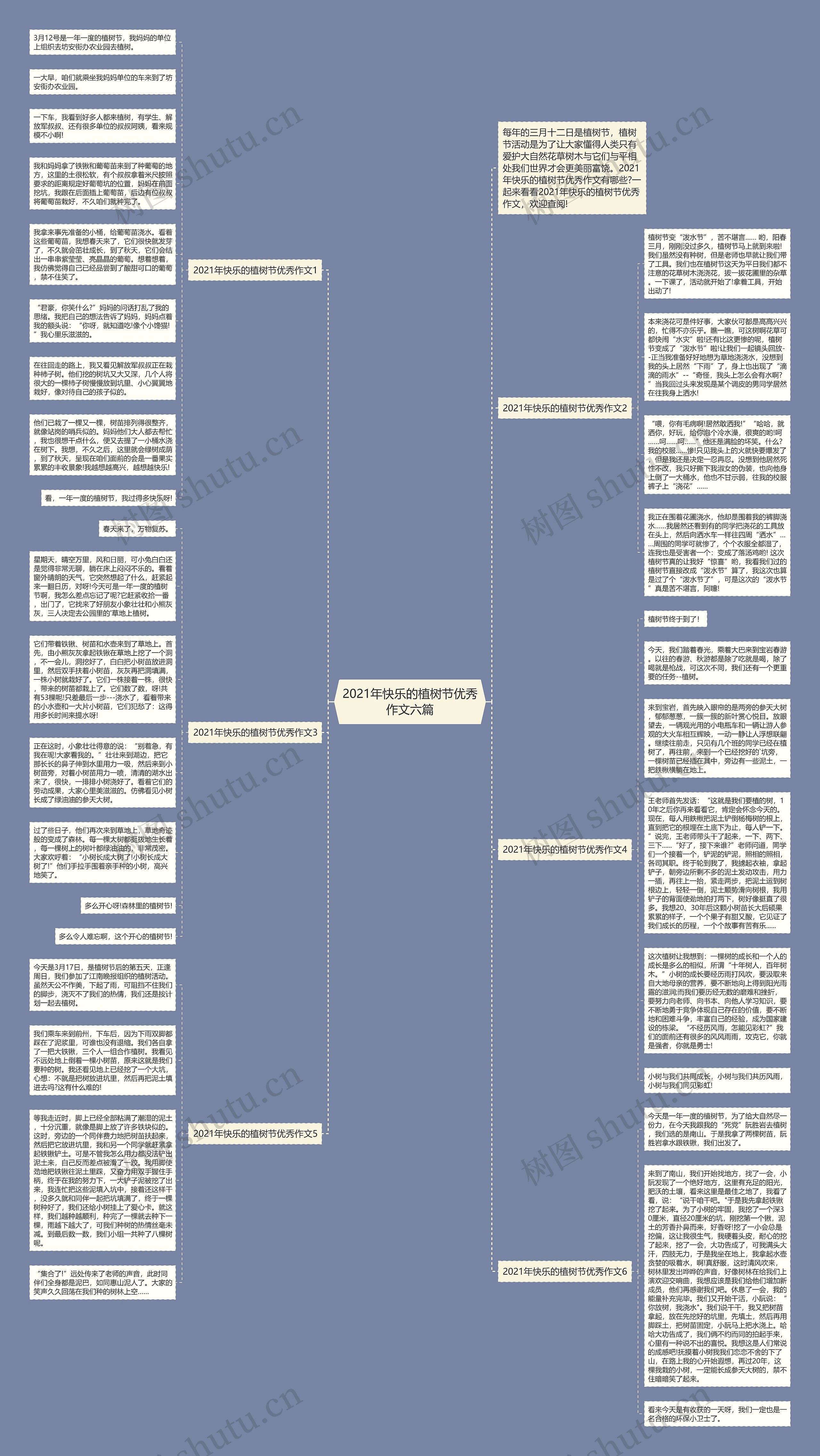 2021年快乐的植树节优秀作文六篇思维导图