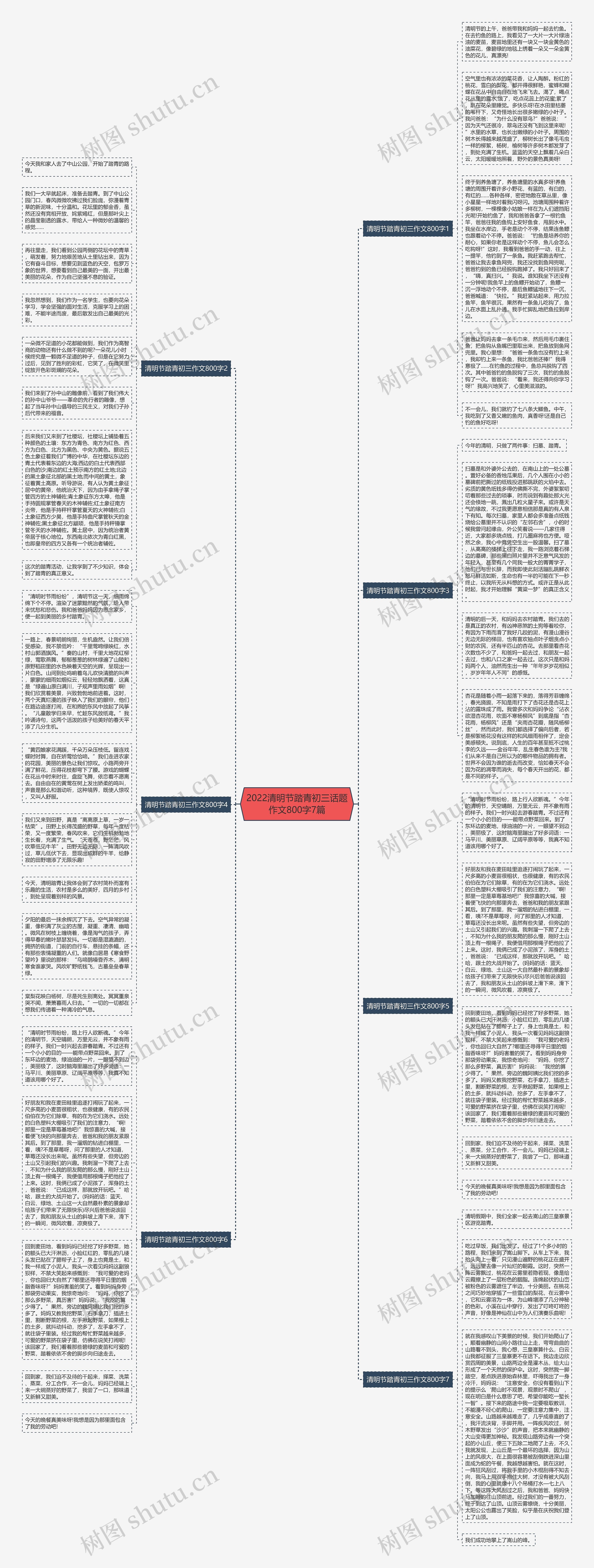 2022清明节踏青初三话题作文800字7篇思维导图
