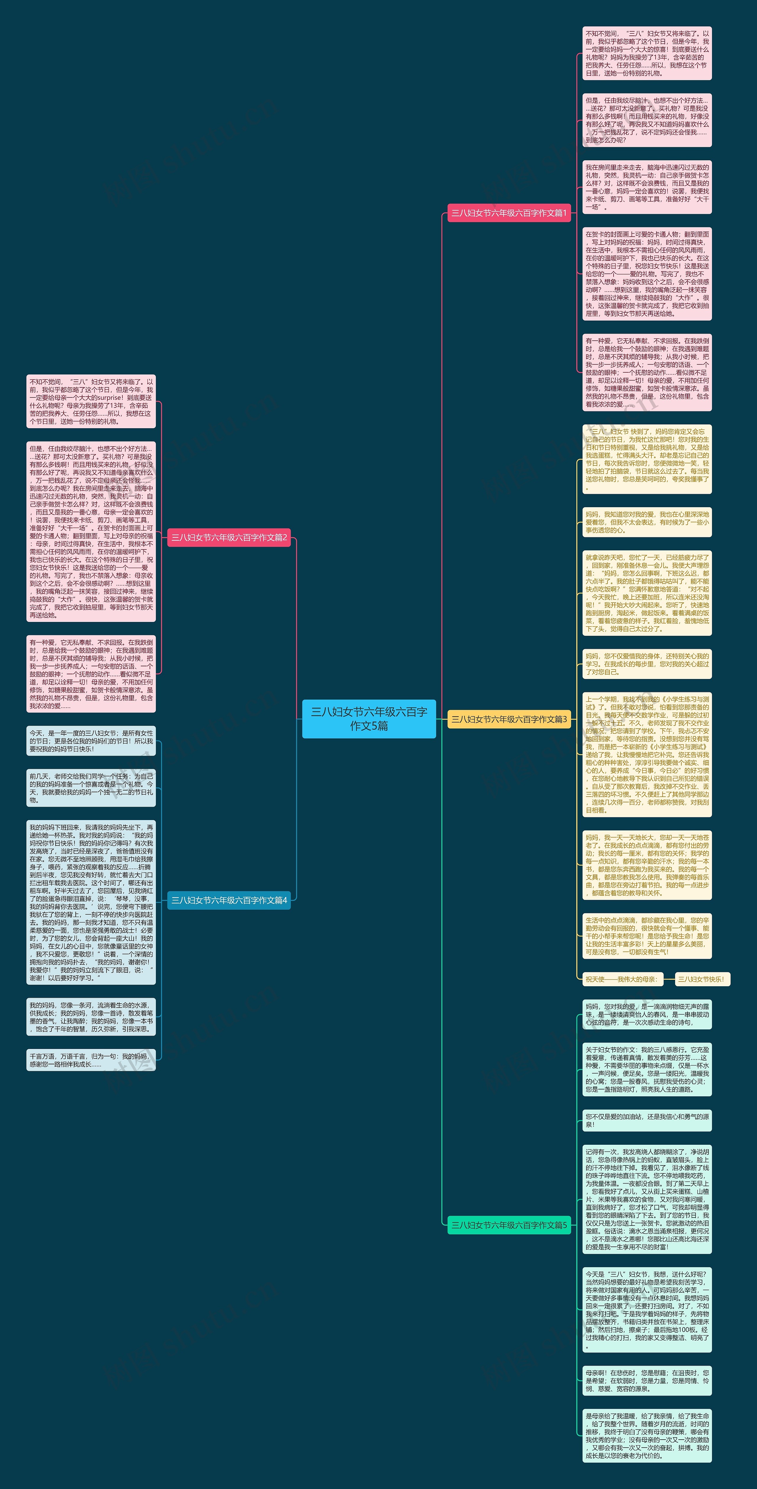 三八妇女节六年级六百字作文5篇思维导图