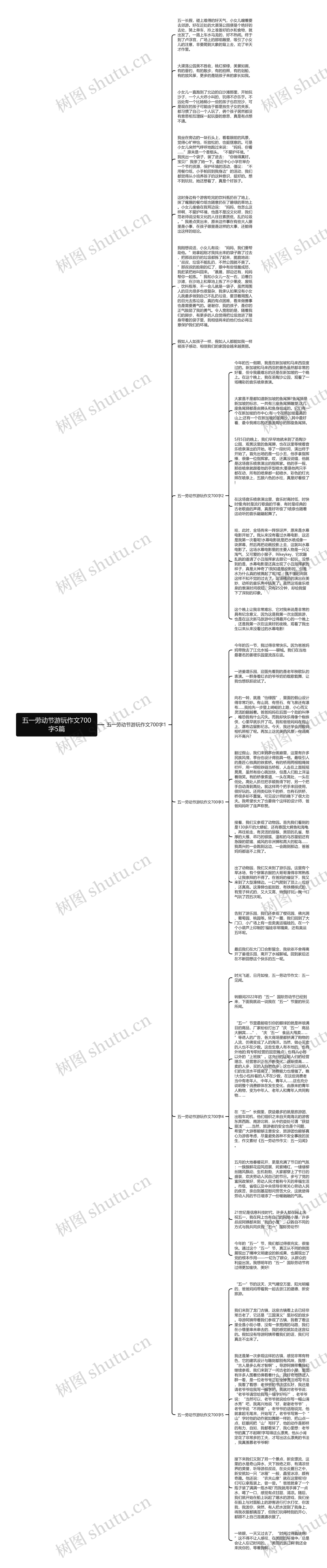 五一劳动节游玩作文700字5篇