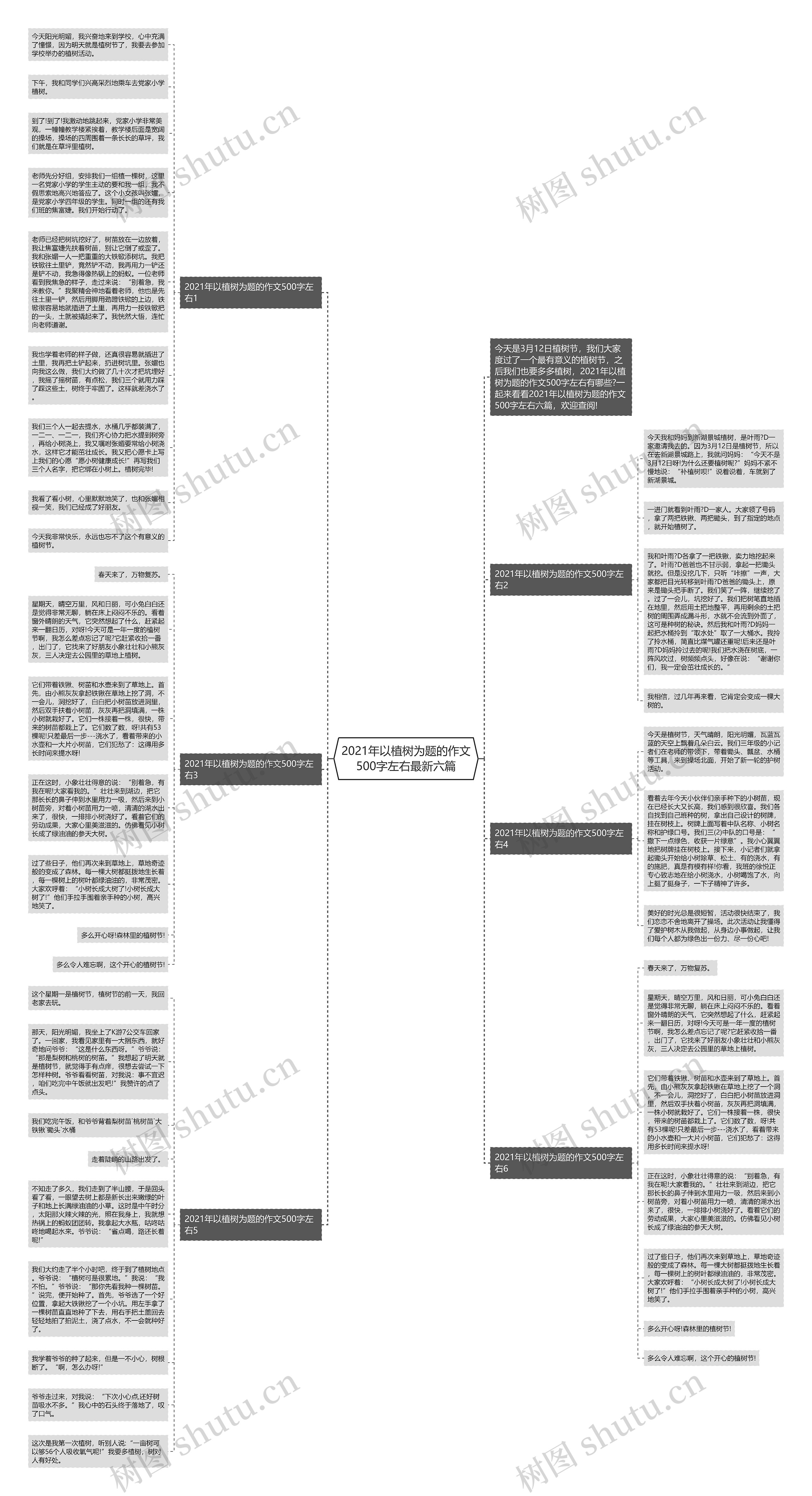 2021年以植树为题的作文500字左右最新六篇思维导图