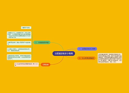 法医鉴定收多少费用