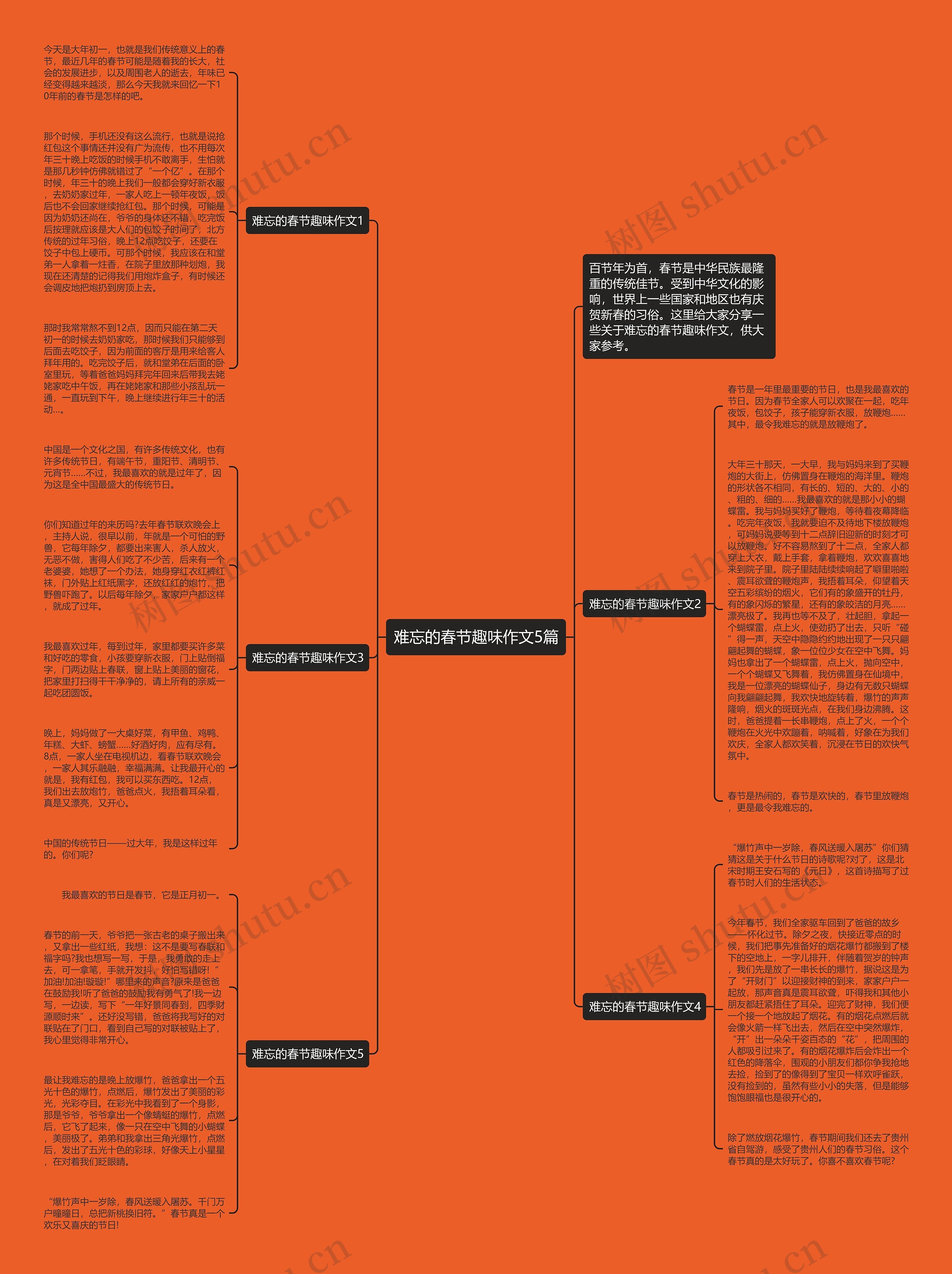 难忘的春节趣味作文5篇思维导图