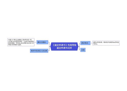 【鉴定申请书】伤残等级鉴定申请书式样