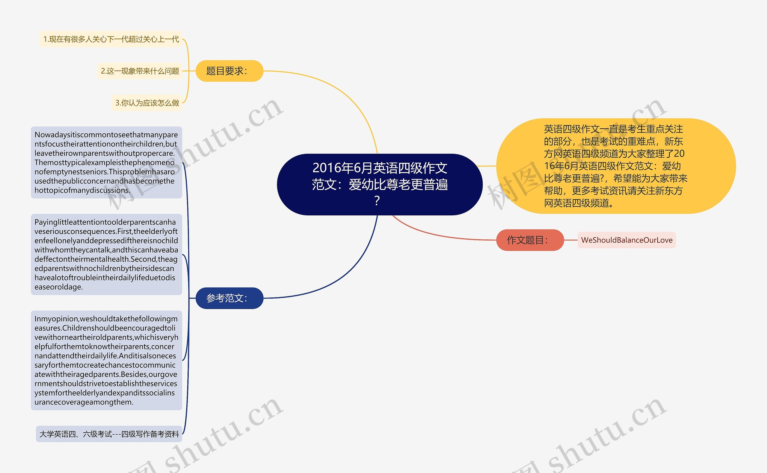 2016年6月英语四级作文范文：爱幼比尊老更普遍？