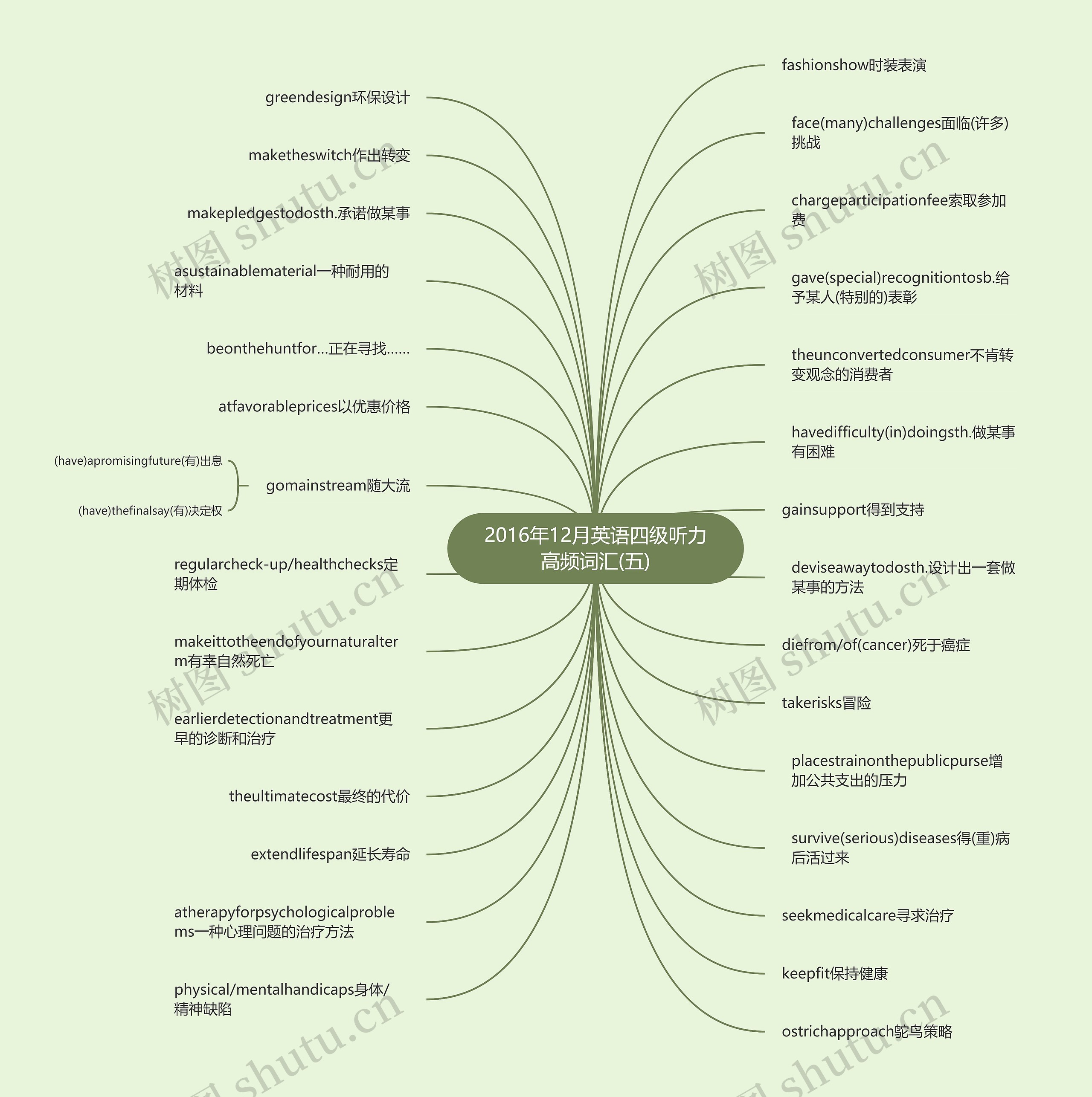 2016年12月英语四级听力高频词汇(五) 2016年12月英语四级听力高频词汇(五)