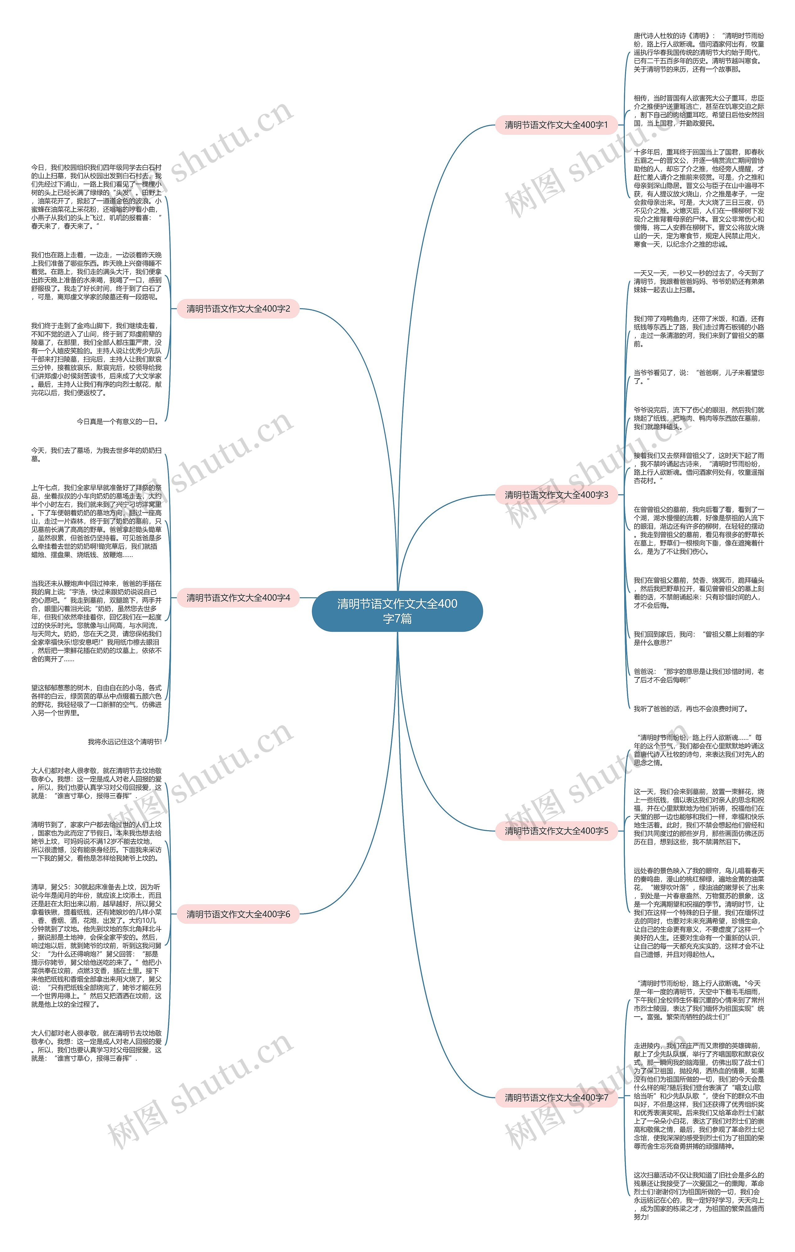 清明节语文作文大全400字7篇思维导图