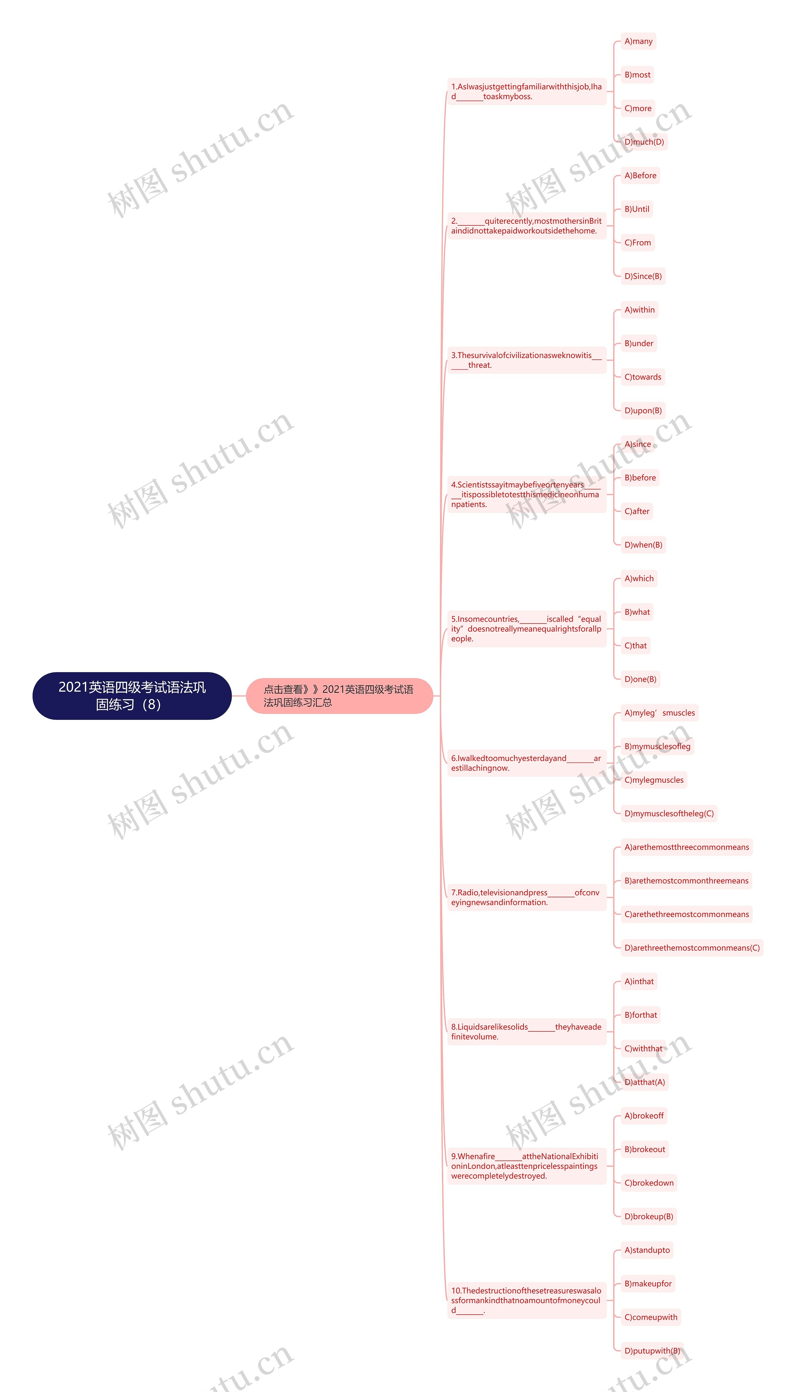 2021英语四级考试语法巩固练习（8）思维导图