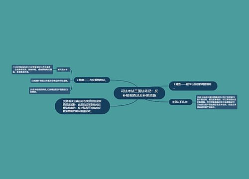 司法考试三国法笔记：反补贴调查及反补贴措施
