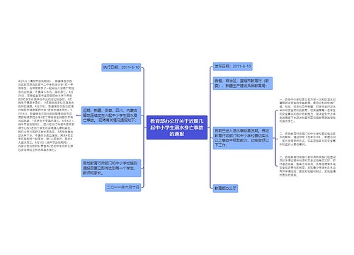 教育部办公厅关于近期几起中小学生溺水身亡事故的通报