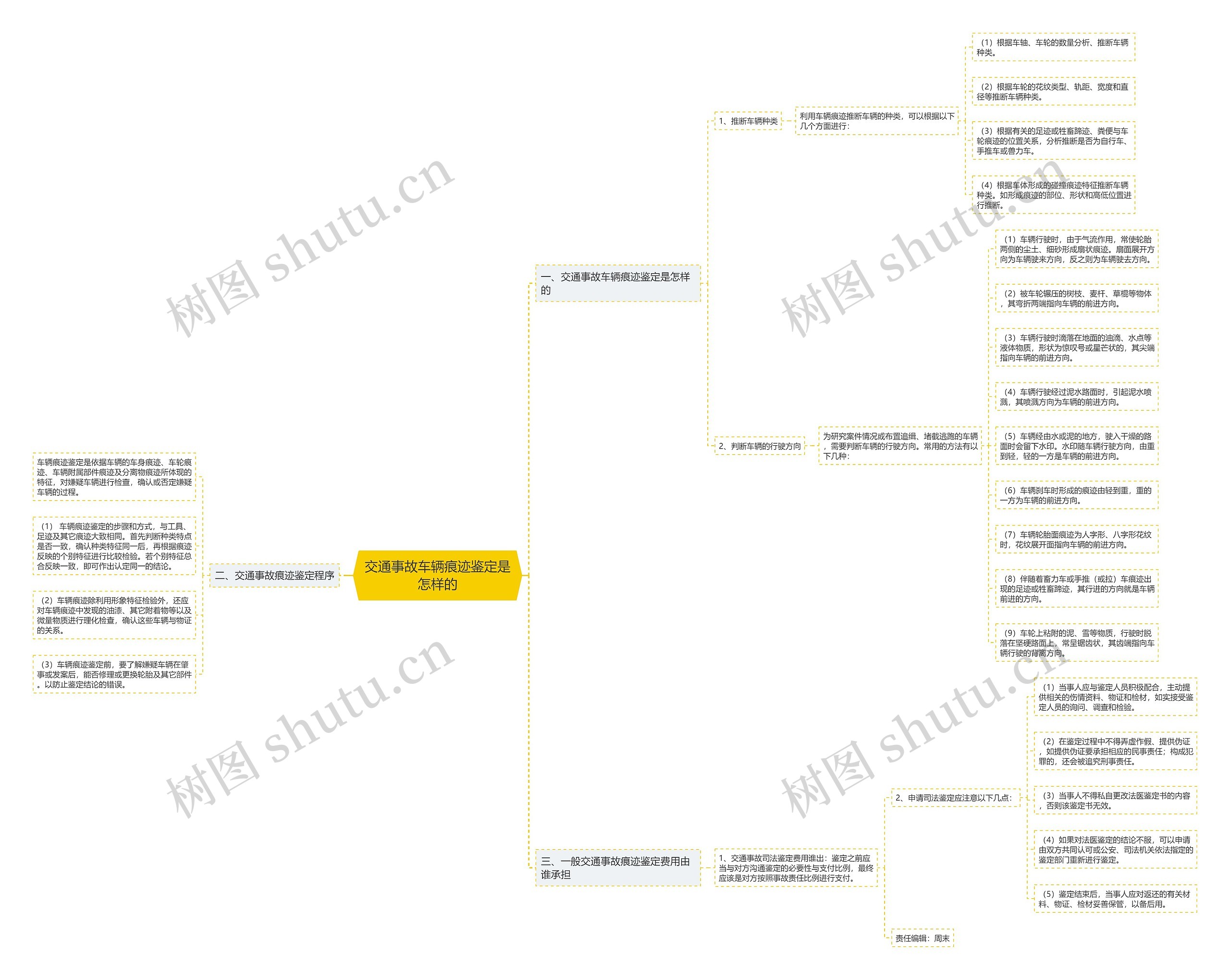 交通事故车辆痕迹鉴定是怎样的 交通事故车辆痕迹鉴定是怎样的